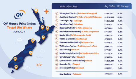 QV House Price Index June 2024