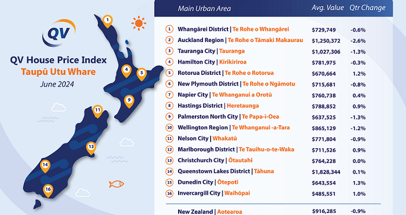 QV House Price Index June 2024