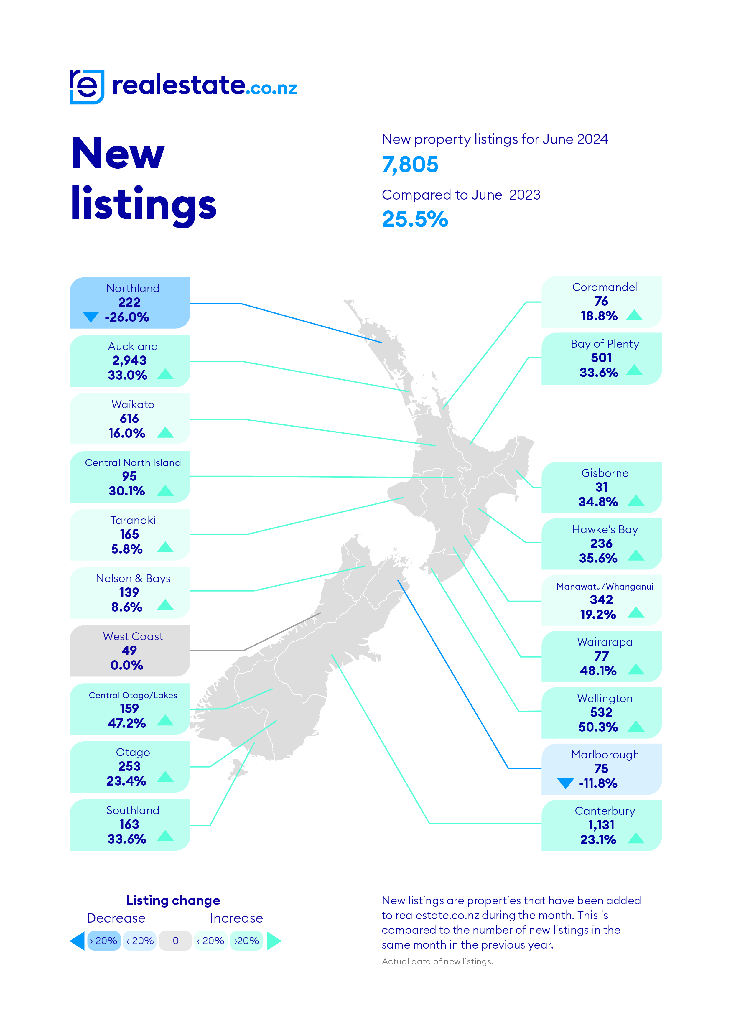 realestate.co.nz June 2024 New Listings