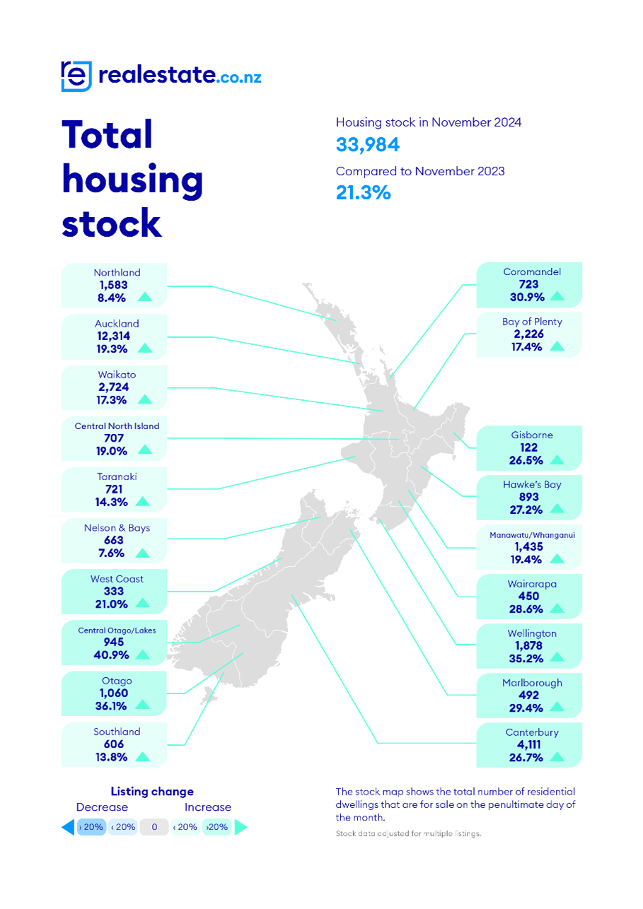 NZ housing stock