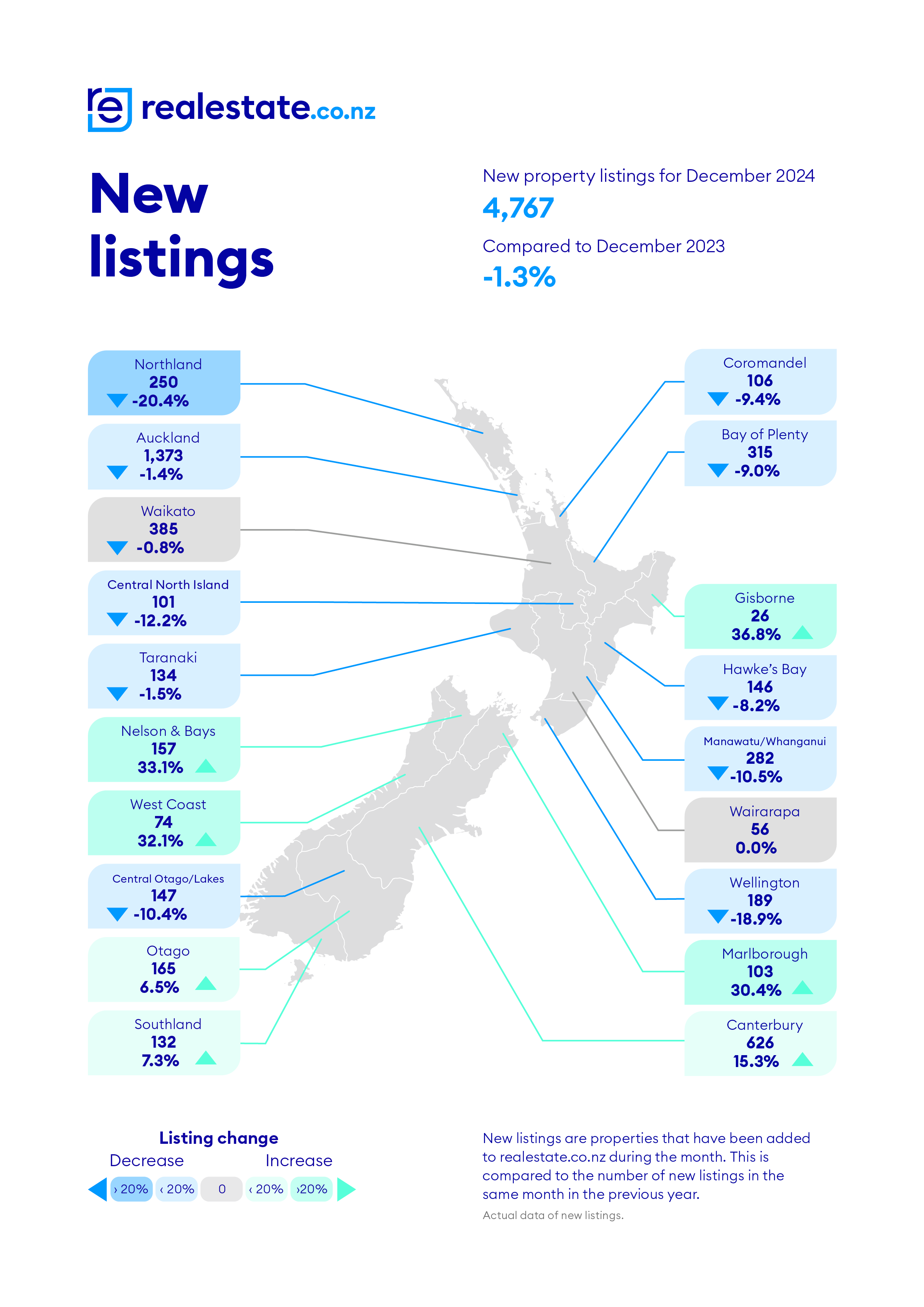 New Listings_December_2024_realestate.co.nz