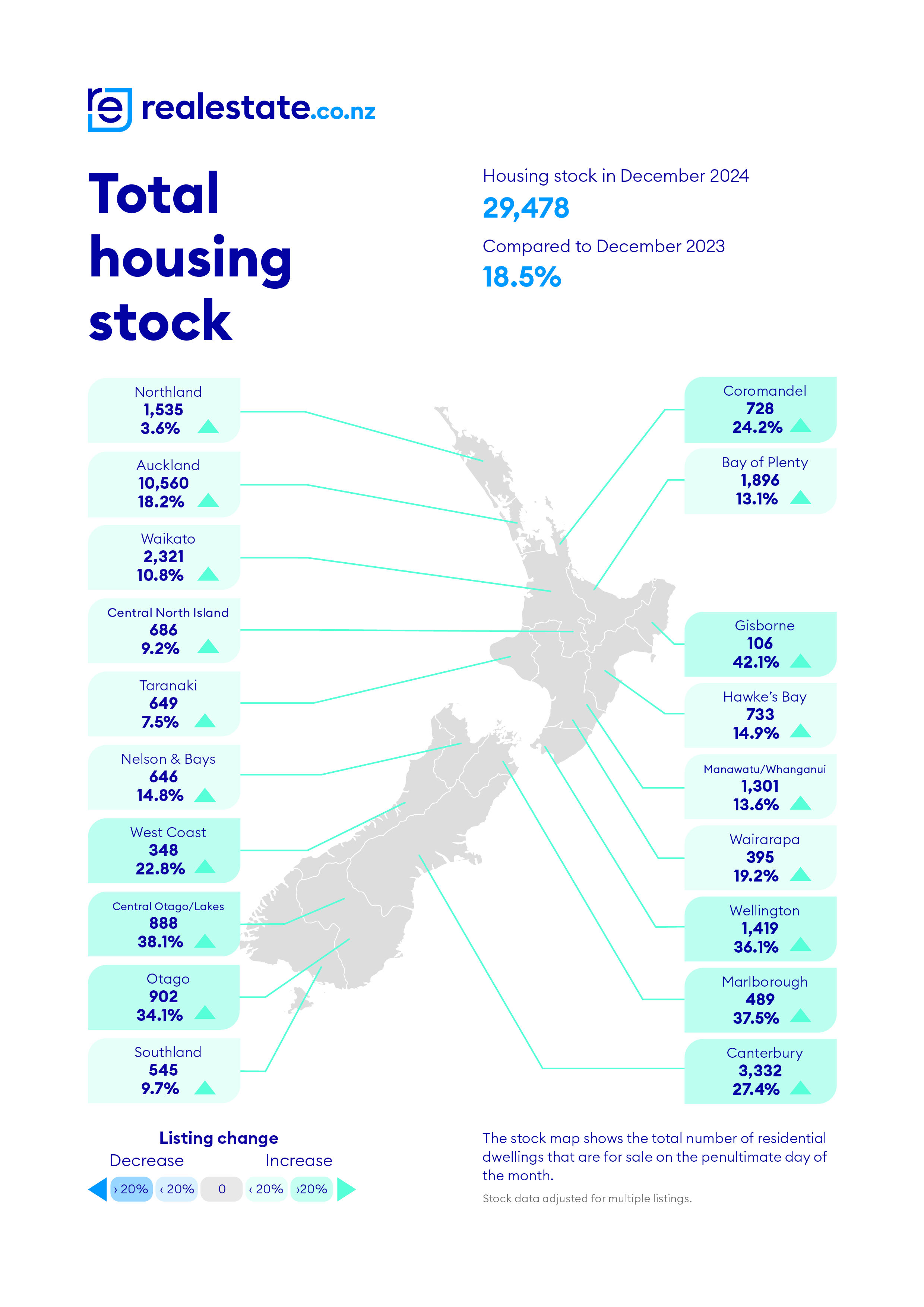 Stock_December_2024_realestate.co.nz