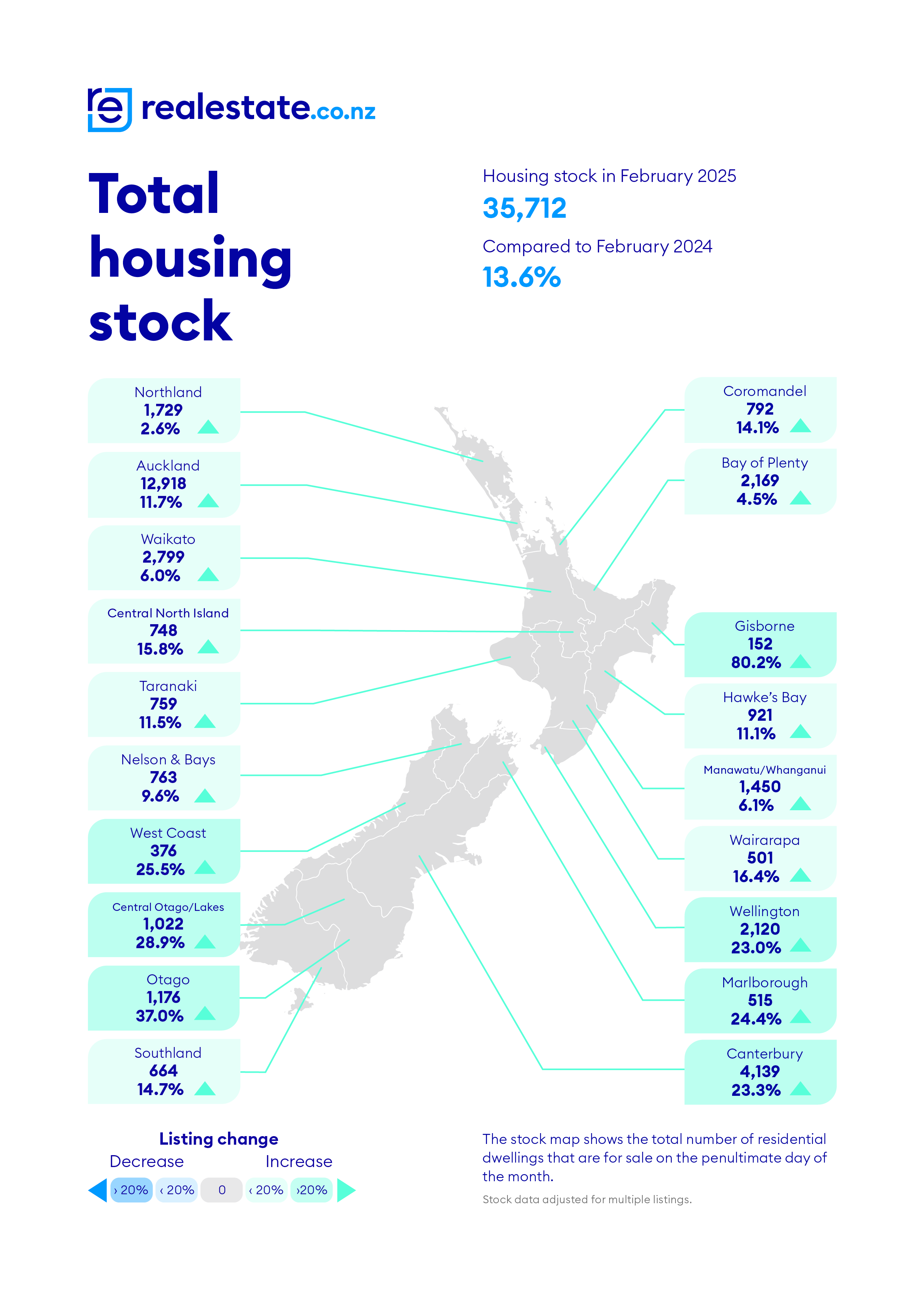 realestate.co.nz February 2025 Stock